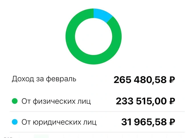 Чтобы заработать больше, в феврале Михаил трудился по шесть дней в неделю | Источник: читатель E1.RU
