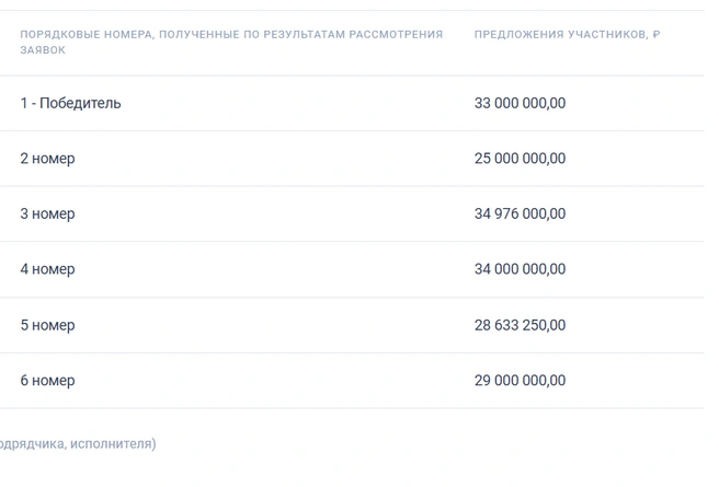 Источник: zakupki.gov.ru