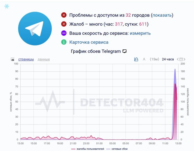 Источник: detector404.ru