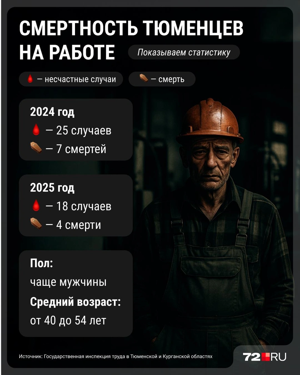 Источник: Серафима Пантыкина / 72.RU