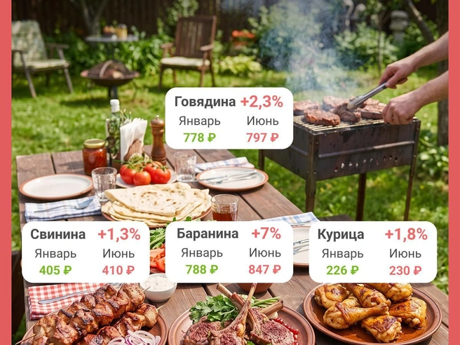В зимний период цены на мясо были ниже | Источник: Юрий Орлов / Городские медиа 