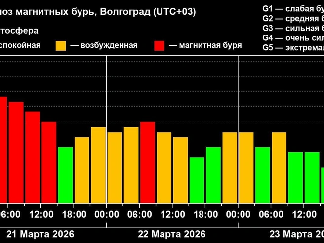 Метеозависимым гражданам в такие дни особенно сложно сохранять привычное самочувствие. | Источник: xras.ru