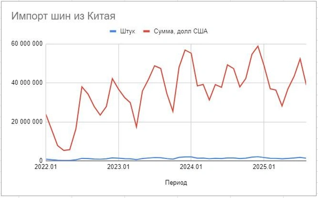 Источник: «Фонтанка.ру»