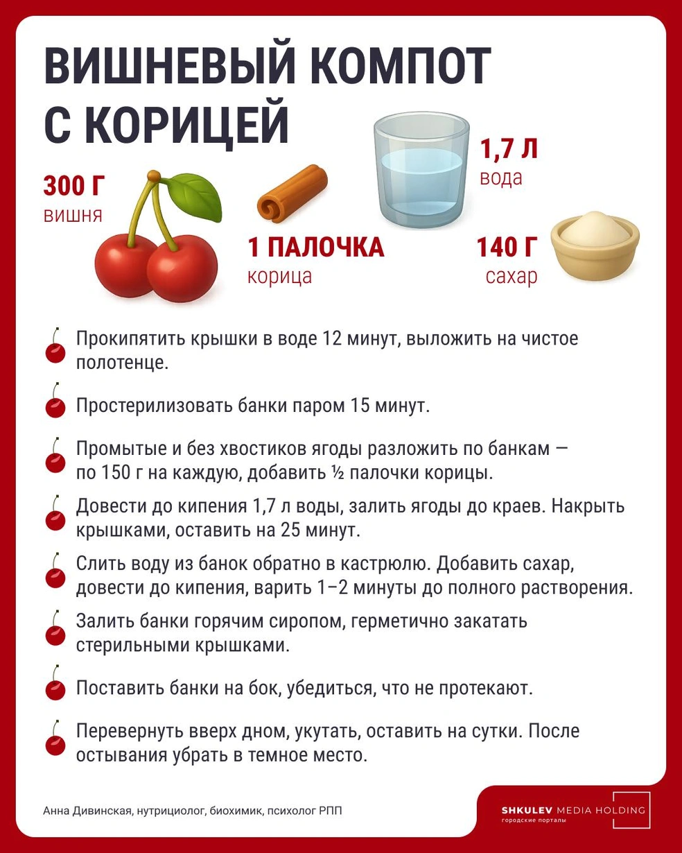 Источник: Серафима Пантыкина / Городские медиа