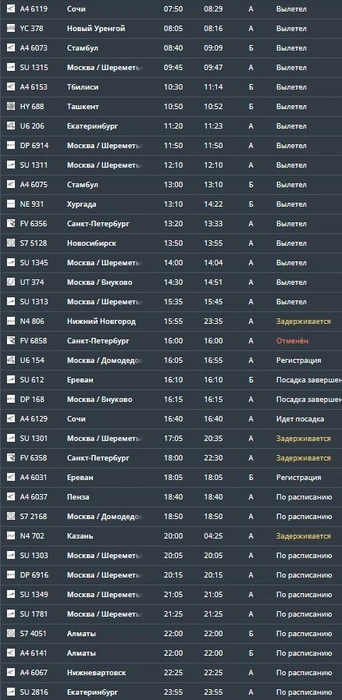 Вылет | Источник: Онлайн-табло аэропорта Минеральных Вод / mvairport.ru