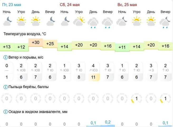 Источник: gismeteo.ru