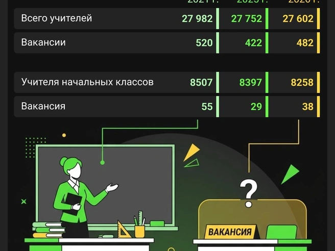 Источник: Мария Романова / Городские медиа