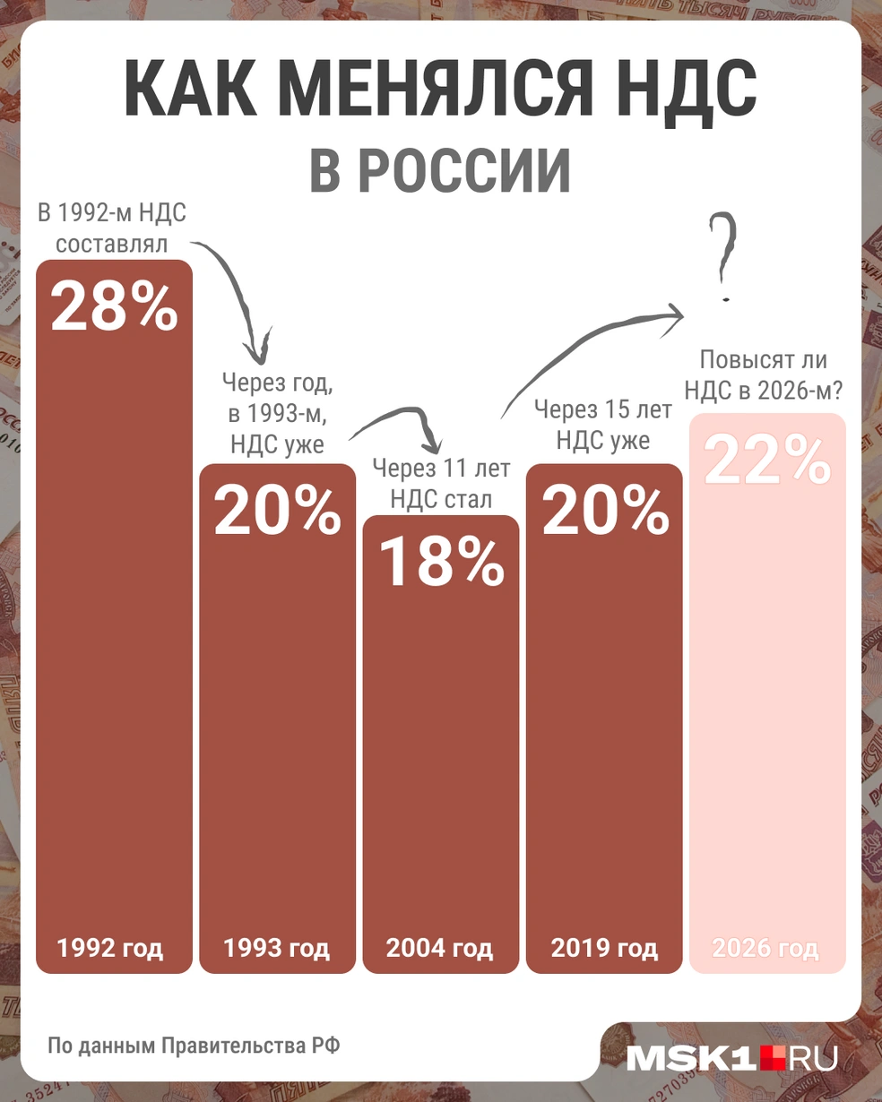 Источник: Мария Романова / Городские медиа