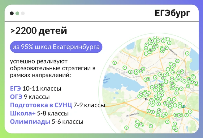 Согласно статистике, дети из абсолютного большинства школ Екатеринбурга и многих школ агломерации именно в ЕГЭбурге реализуют предложенные стратегии | Источник: Ирина Калмыкова