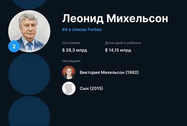 Источник: Forbes