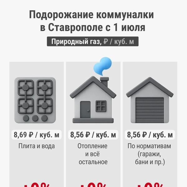 Тариф на газ | Источник: Серафима Пантыкина / Городские медиа