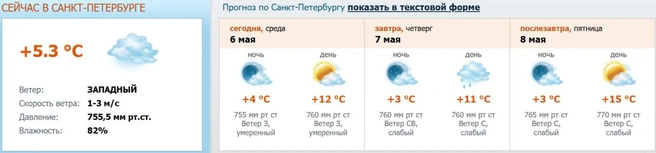 Источник: скриншот с meteo.nw.ru