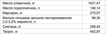 19 октября | Источник: Алтайкрайстат
