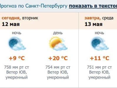 Скриншот с meteo.nw.ru