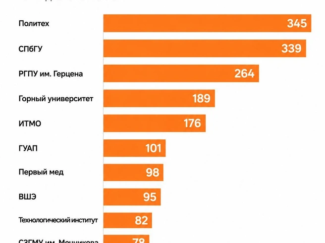 Источник: Фонтанка.ру / Chat GPT 