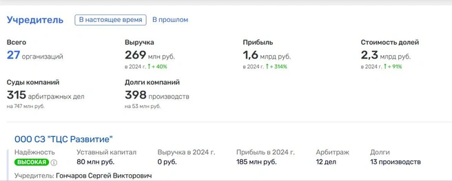 У Сергея Гончарова огромный бизнес | Источник: скриншот rusprofile.ru