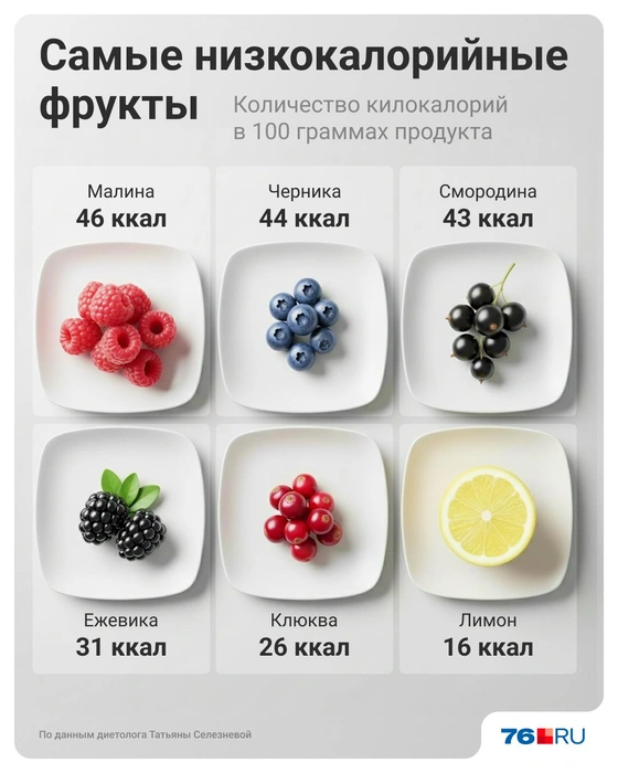 Самые низкокалорийные фрукты&nbsp;— список | Источник: Юрий Скулыбердин / Городские медиа