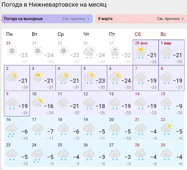 Прогноз погоды в Нижневартовске на март | Источник: Gismeteo 