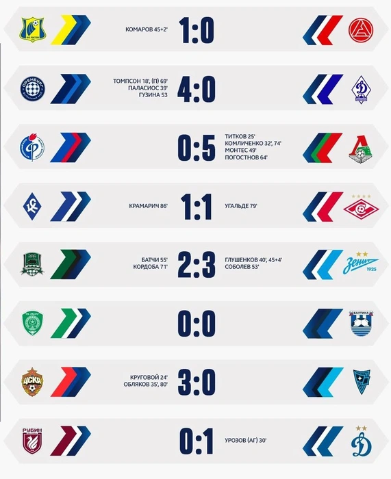 Источник: телеграм-канал РПЛ