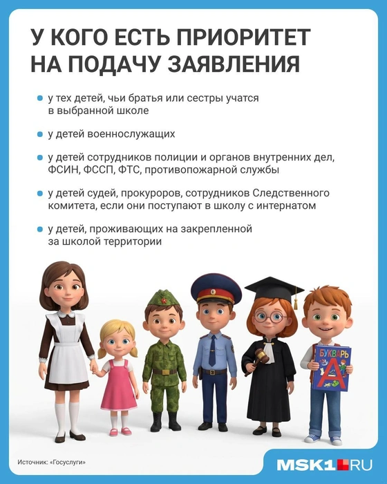 Источник: Мария Романова / Городские медиа
