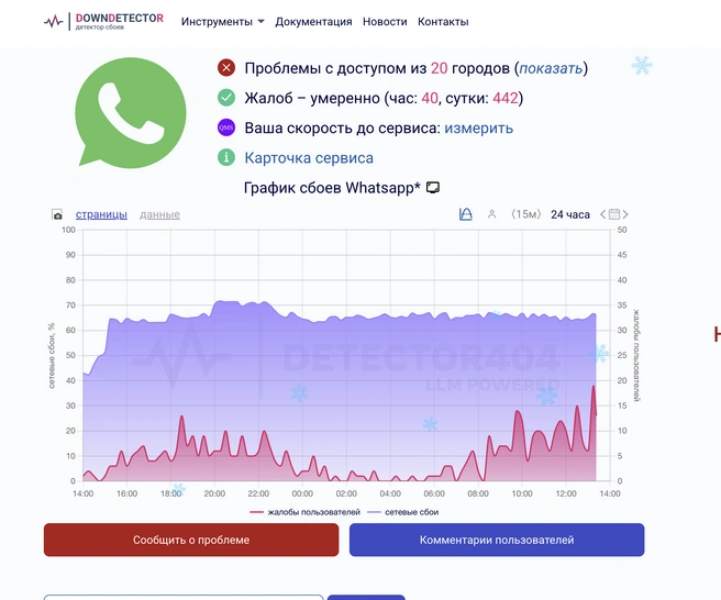 На сбой жалуются по всей России | Источник: скрин с сайта Downdetector