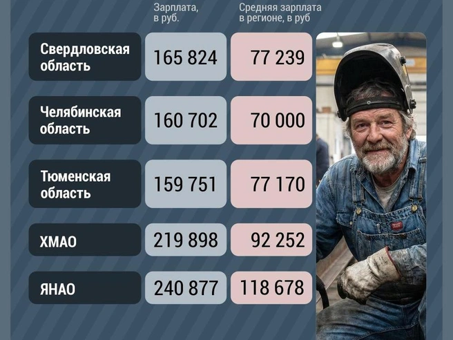 Источник: Дмитрий Гладышев / Городские медиа
