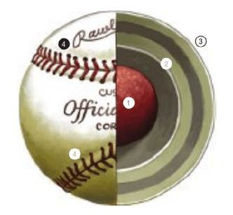 Базовый элемент Америки: как бейсбол стал национальным видом спорта в США
