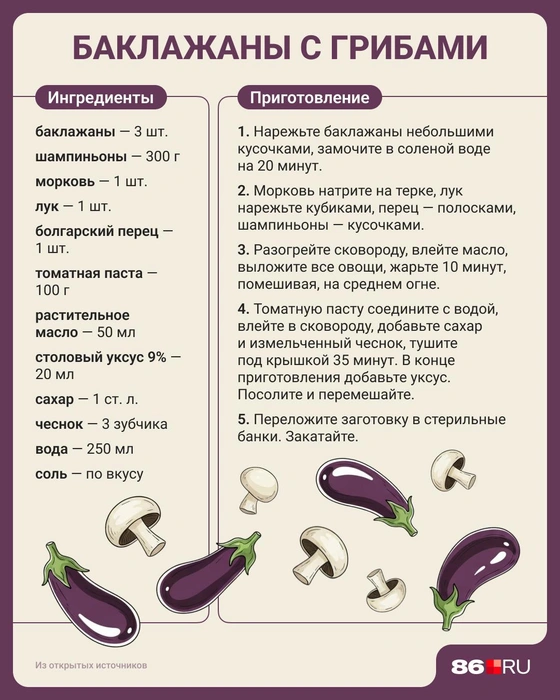 Источник: Юрий Скулыбердин / Городские порталы