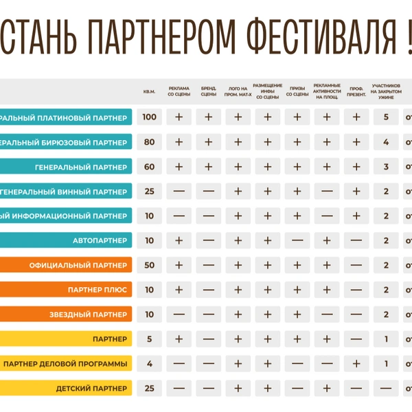 Организаторы предлагают широкий спектр форматов коммерческого сотрудничества | Источник: Презентация фестиваля для потенциальных партнёров