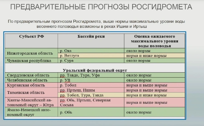 Источник: Областная дума