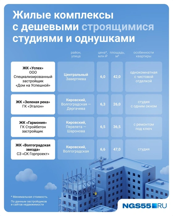 Источник: Евгения Бикунова / Городские медиа