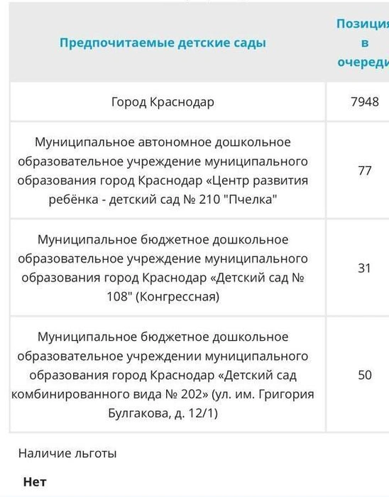 Ярослав всё ниже в очереди | Источник: 93.RU