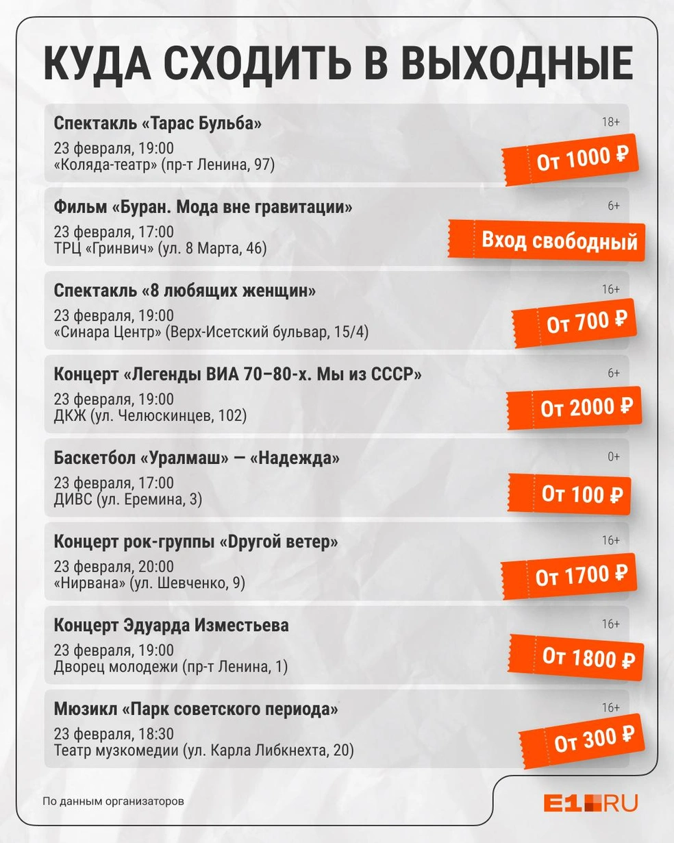 Источник: Филипп Сапегин / E1.RU