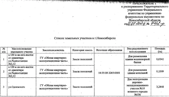 То самое распоряжение № 742 Р от 2006 года. В таблице видно, что в нём речь идёт вовсе не о земле в Бердске, а об участках в Первомайском районе Новосибирска | Источник: предоставлено Виктором Фельчуком