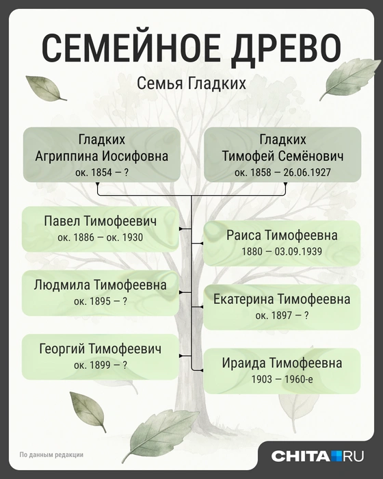 Источник: Мария Романова / Городские медиа 