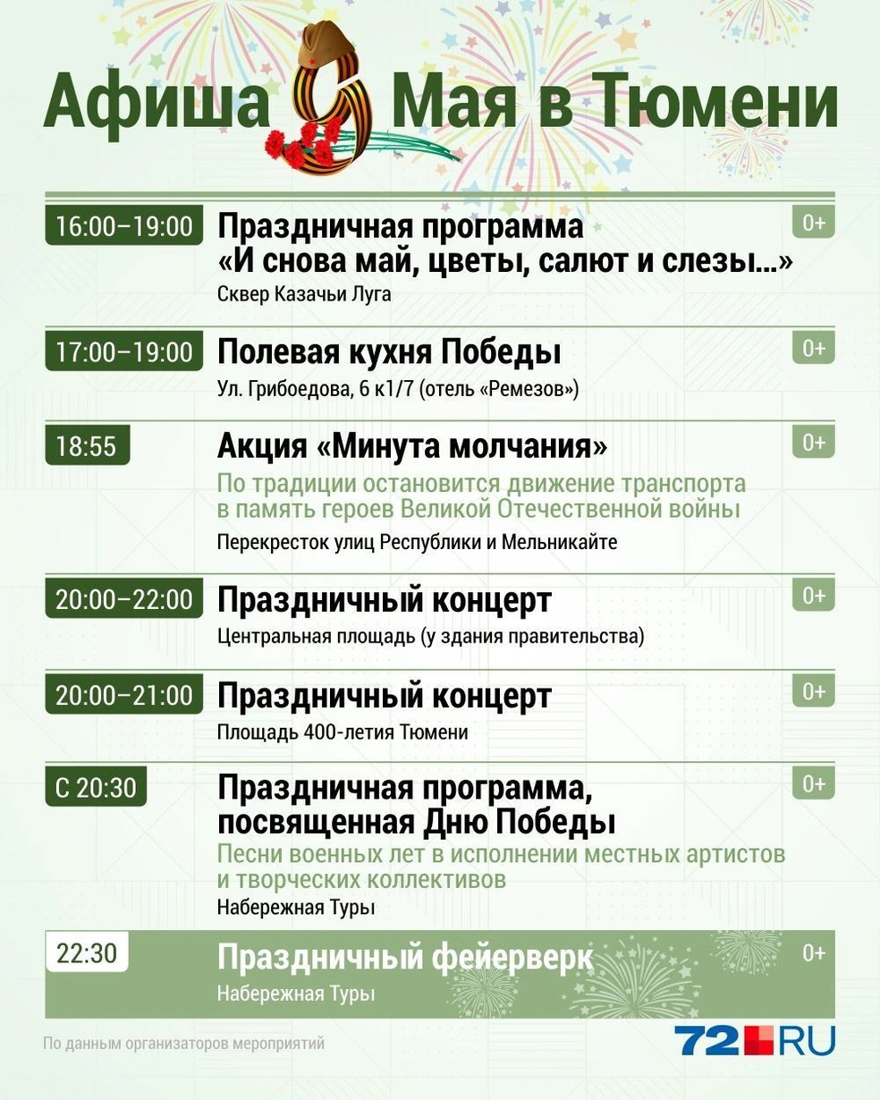 Источник: Дмитрий Гладышев / 72.RU