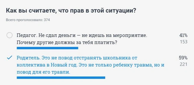 На сайте ситуация более ровная, но большинство всё равно за родителя | Источник: V1.RU