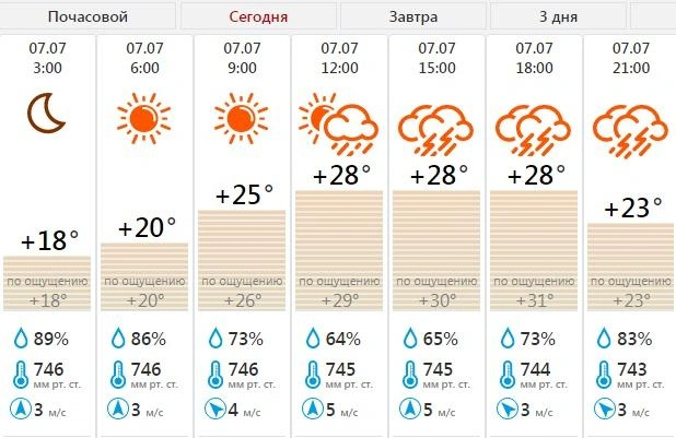 Источник: meteovesti.ru