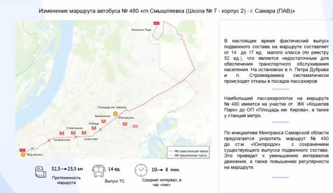 В минтрансе заявили, что сокращение маршрута на 10 километров — единственное быстрое решение | Источник: Самарская область / Vk.com