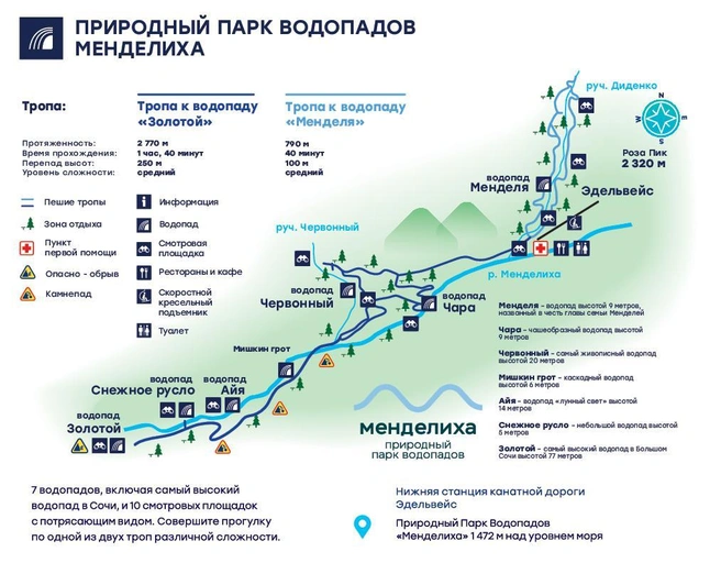 Карта парка водопадов | Источник: rosakhutor.ru