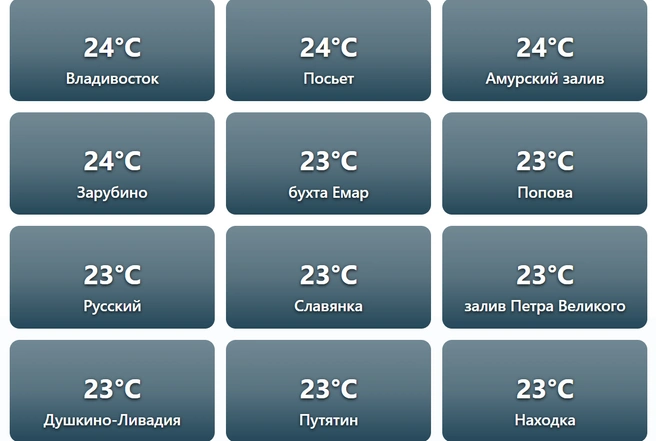 Источник: temperaturavody.com
