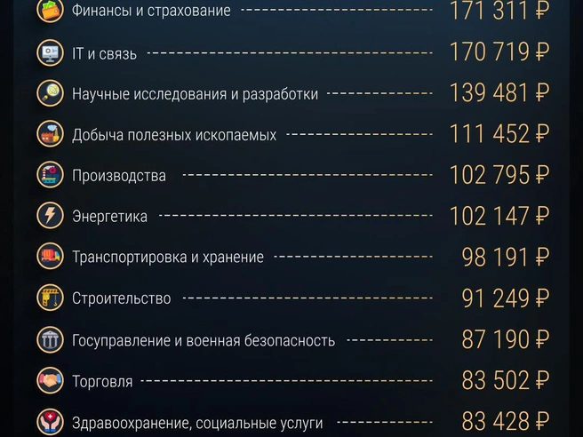 В какой отрасли вы работаете? | Источник: Филипп Сапегин / E1.RU