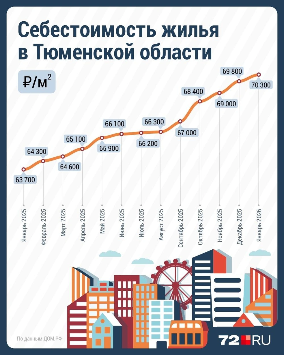 Источник: Дмитрий Гладышев / 72.RU