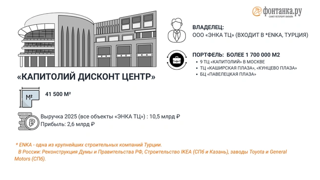 Источник: Инфографика «Фонтанки.ру»