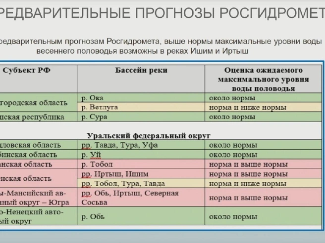 Источник: Областная Дума