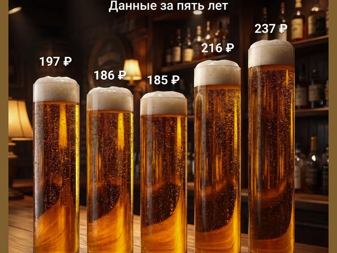Текущая цена на пиво — максимальная за последние пять лет | Источник: Семен Казьмин / Городские порталы