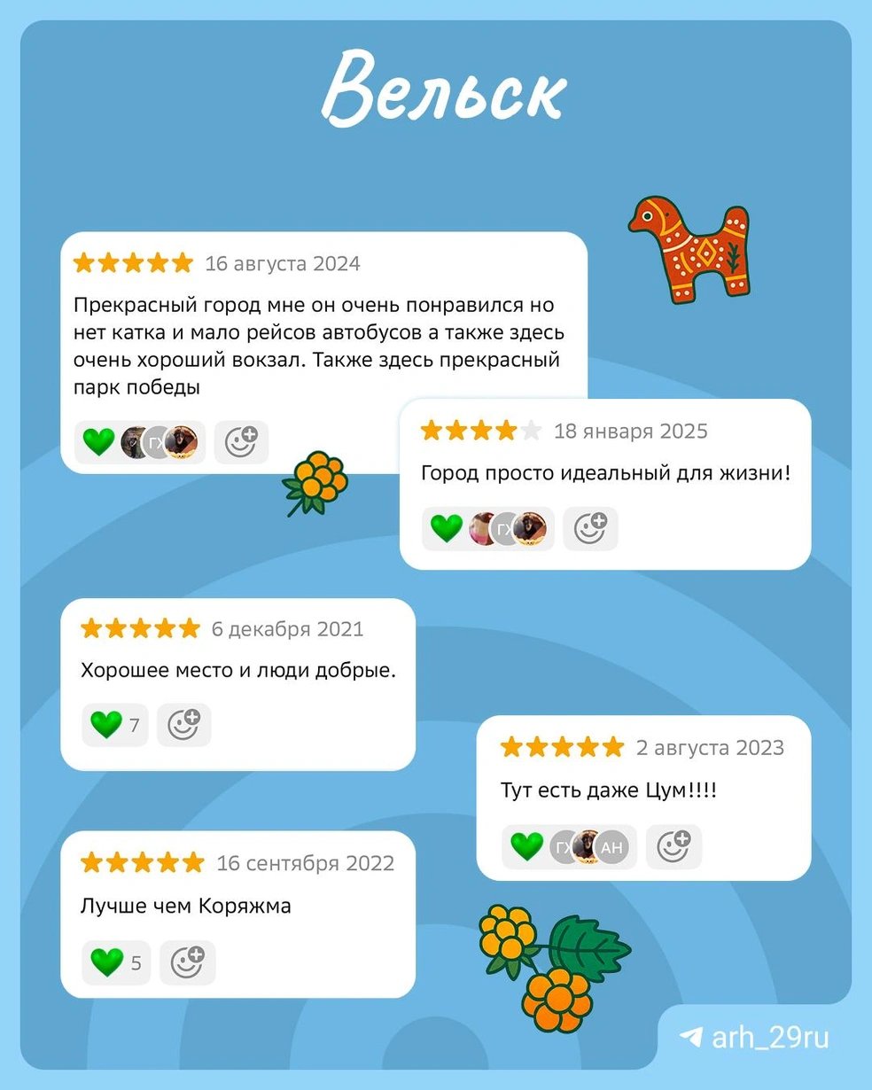 Источник: 29.RU