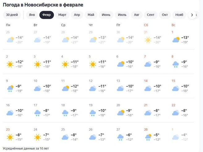 В течение всего февраля преобладать будет облачная погода. | Источник: yandex.ru