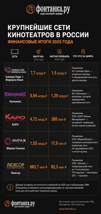Источник: «Фонтанка.ру»