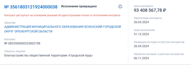 Администрация Ясненского МО отказалась от подрядчика | Источник: «Госзакупки»